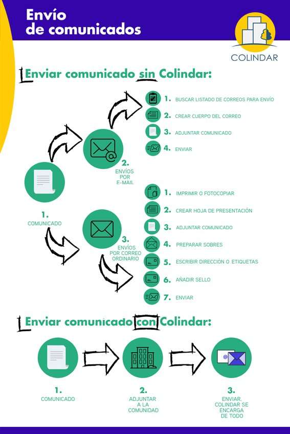envio documentos